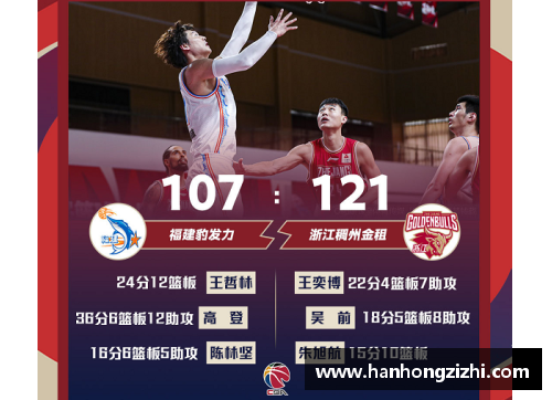 广东宏远队赢得六连胜，稳居CBA积分榜首位！