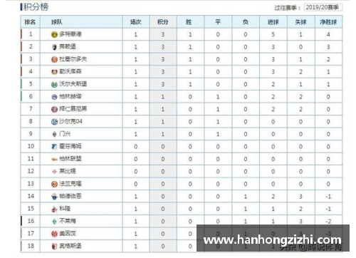 英亚国际官网德甲最新积分榜：勒沃库森4_0大胜领跑，拜仁2_1紧随其后，斯图加特表现抢眼 - 副本